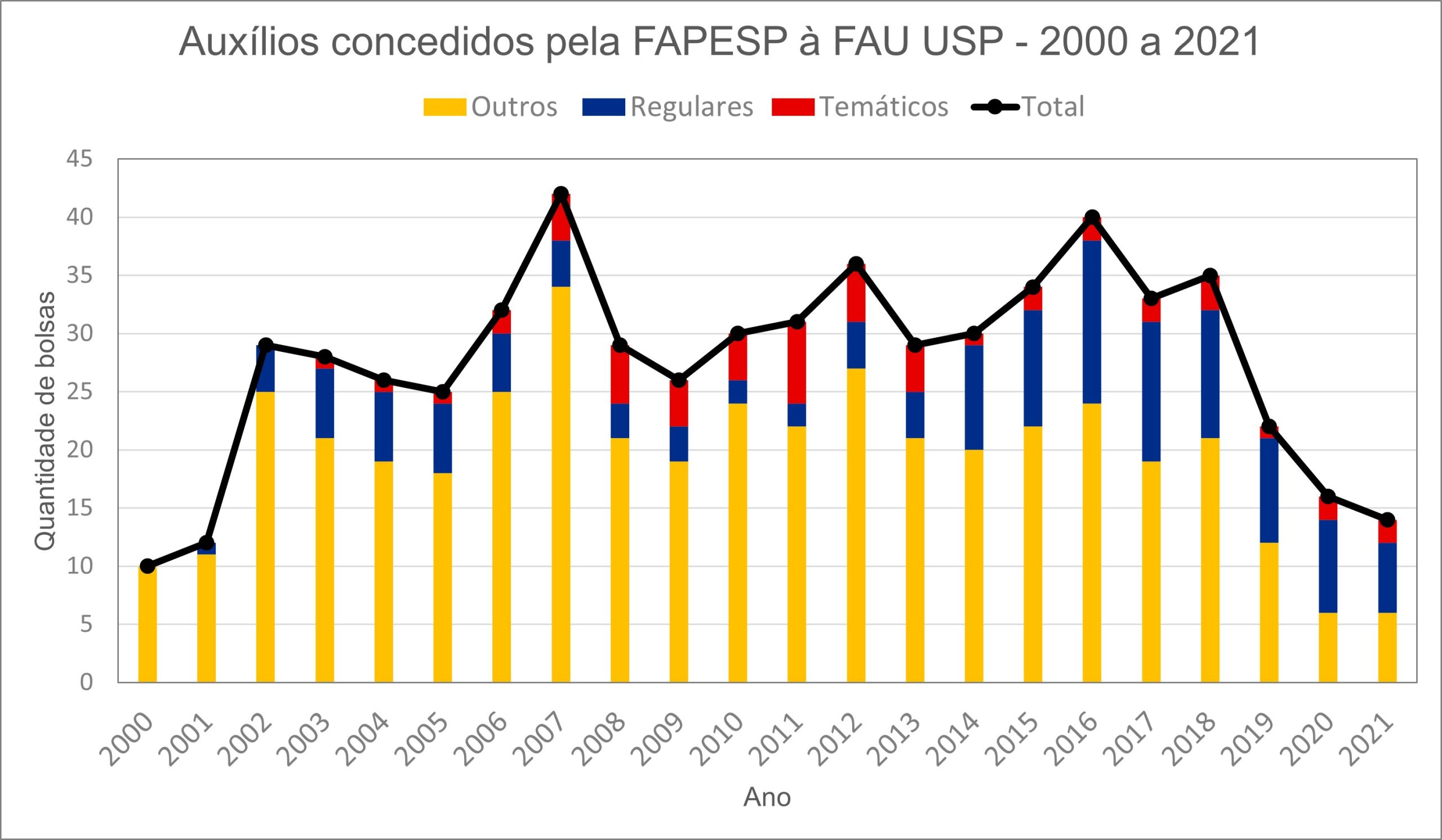 Grafico-03_Aux.FAPESP